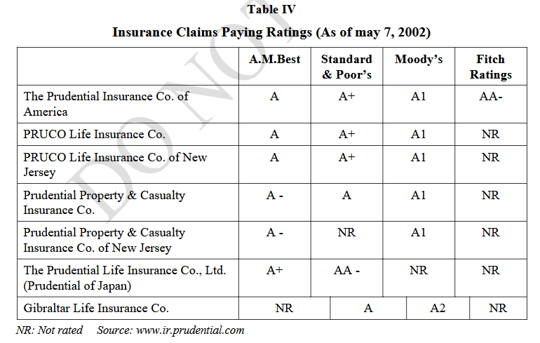 Table IV